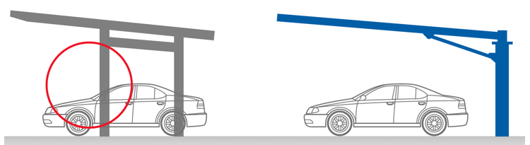 他社とafterFITのソーラーカーポートを比較したイラスト。左が従来の四本足のソーラーカーポートで、右がafterFITが開発した二本足タイプ「しろくまカーポート」。